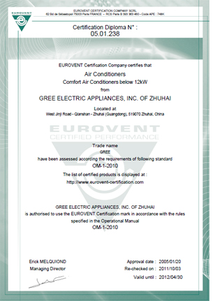 Gree сертификат Eurovent