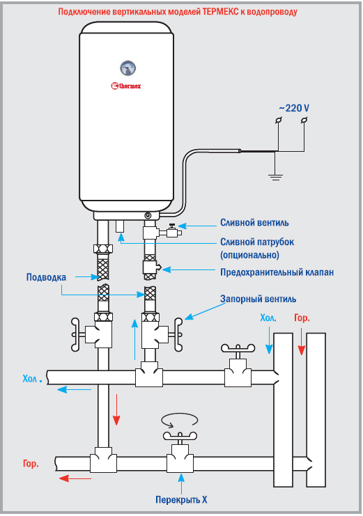 Подключение вертикальной модели водонагревателя к водопроводу