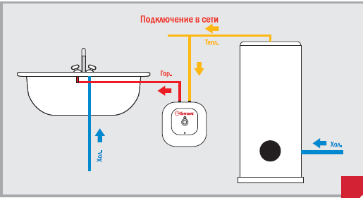 Подключение водонагревателя в сети